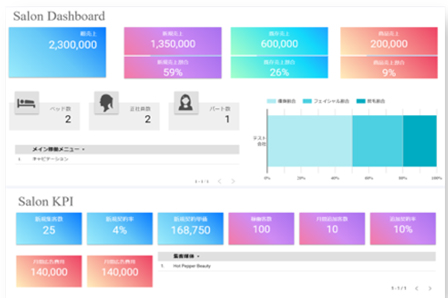業務用エステ機器・美容機器なら株式会社b-models