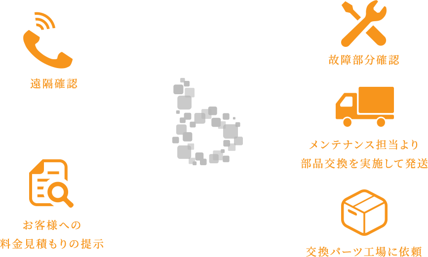 業務用エステ機器・美容機器なら株式会社b-models