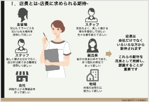 スタッフ教育マニュアル