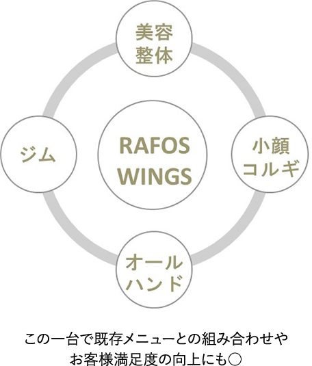 ラフォスウィング